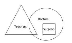 Observe the given figure and read the statements