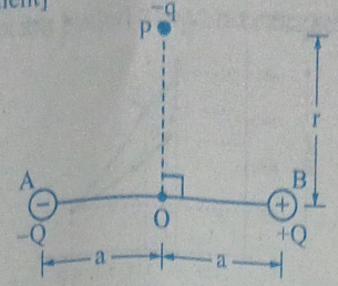 diagram of particles and free charge and net torque