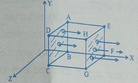 cubical Gaussian surface