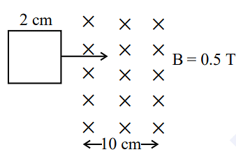 square loop of side 2 cm