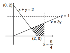 area of triangle