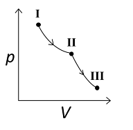 reversible isothermal expansion