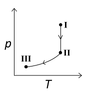 reversible isothermal expansion