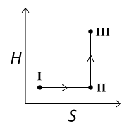 reversible isothermal expansion