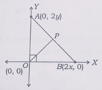 The coordinates of the point P which is equidistant from the three vertices of the △AOB