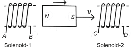 a strong bar magnet is moving towards solenoid-2 from solenoid-1