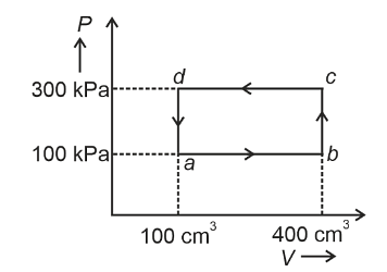A thermodynamic system is taken through the cycle abcda