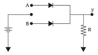 The logic gate realised using p-n junction diodes