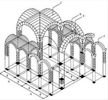 roofing system structure