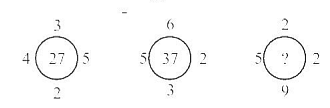 Circle with number inside and outside