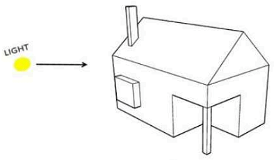 If the arrow marks the direction of light, which will be the image of the object with the correct shadow