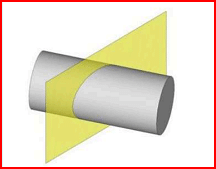  the cutting plane (yellow) geometry 