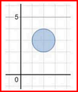  circle around the x-axis 