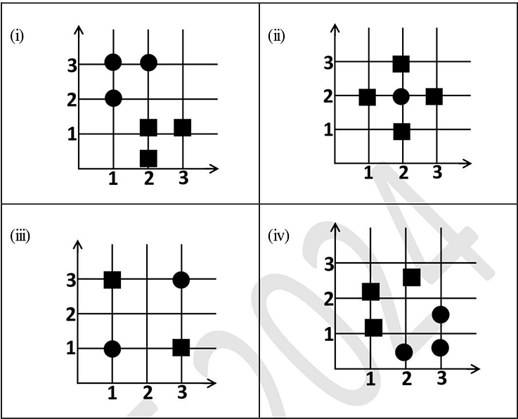 figures representing datasets