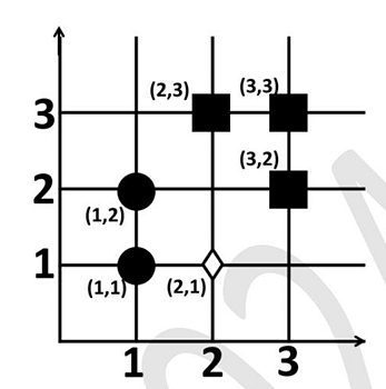 two-dimensional dataset