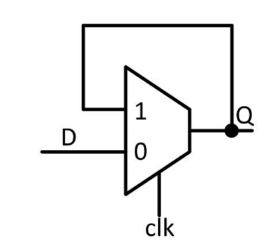 Digital Circuit Block