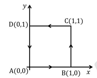 vector field