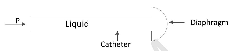 catheter-sensor system