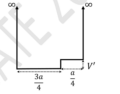 A particle of mass m in an infinite potential well of width a is subjected to a perturbation