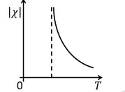 temperature T dependence of magnetic susceptibility x