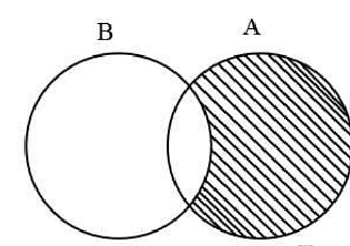 two circles then shaded area is represented