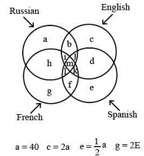 Diagram Representation