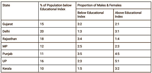 population of UP