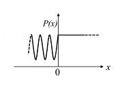 A particle moving along the x-axis