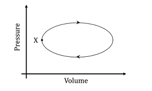 clockwise cycle-point X back to point X