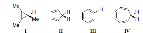 The acidity of the compounds