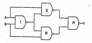 Select the output Y of the combination of gates shown in figure