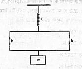 mass shown in figure is slightly displaced and then let go