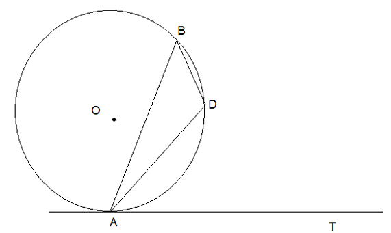 AB is the chord of the circle with centre O