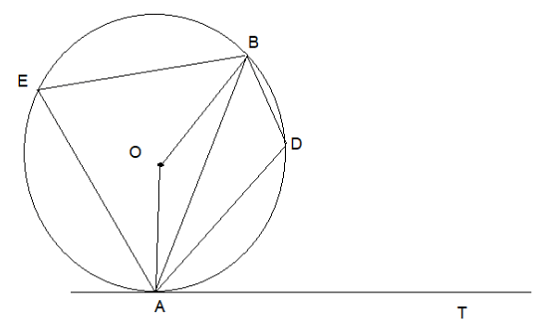 Circle with radius OA